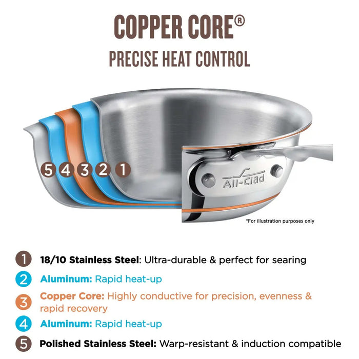 Stockpot 8qt SS w/Lid Copper Core