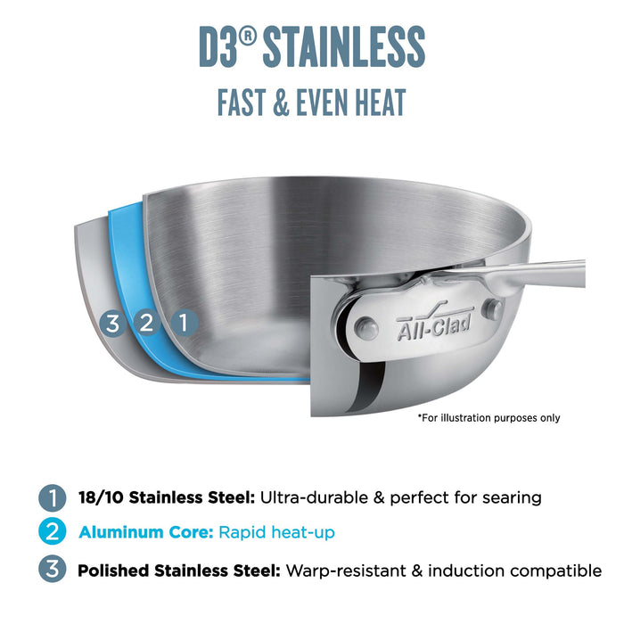 Saute Pan w/lid 3Qt