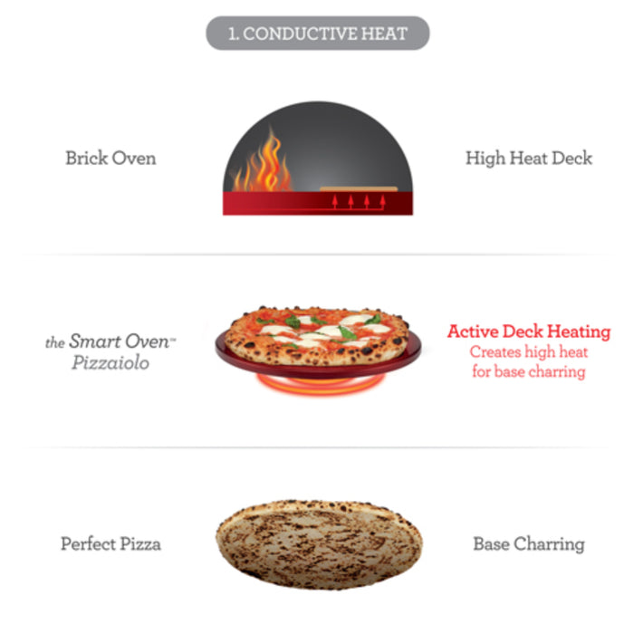 Smart Oven Pizzaiolo