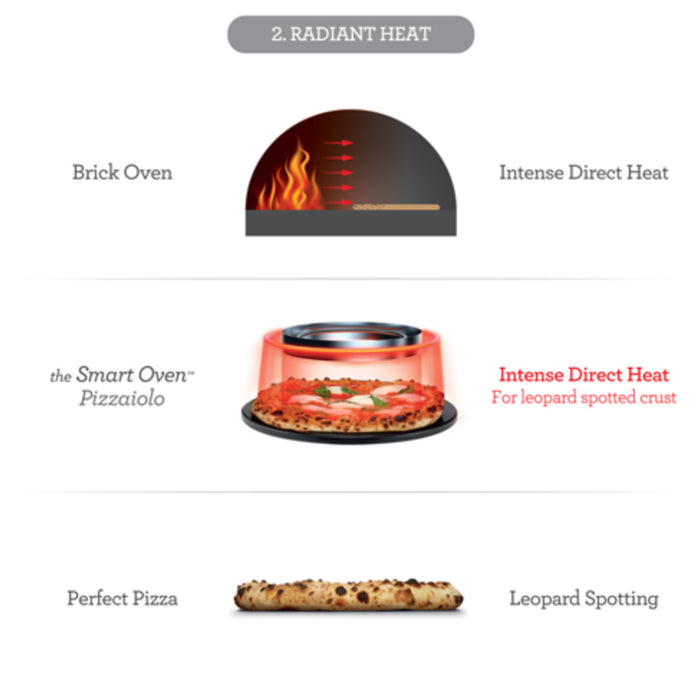 Smart Oven Pizzaiolo