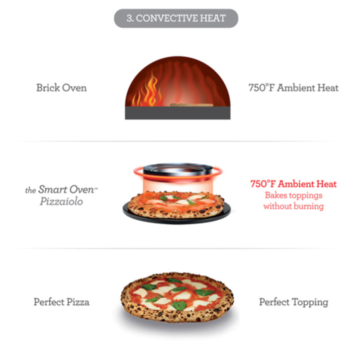 Smart Oven Pizzaiolo